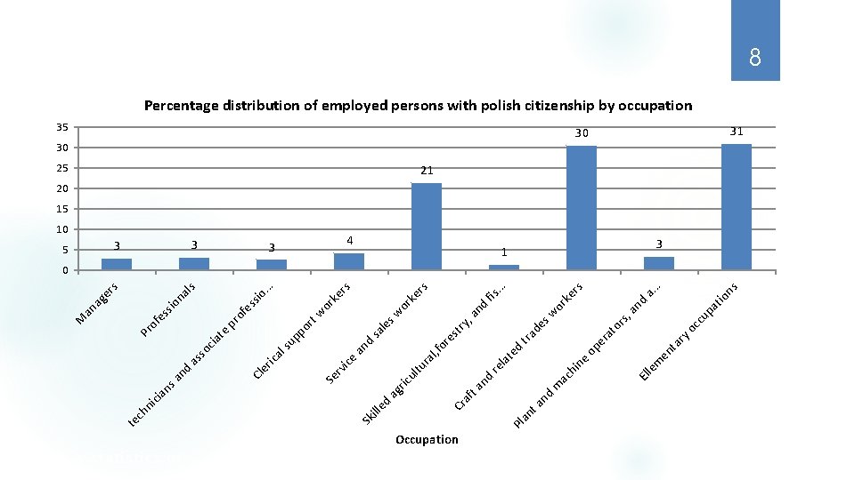 www. statistics. gr Pl Occupation nd ry ta m en oc c ns io www. statistics. gr Pl Occupation nd ry ta m en oc c ns io
