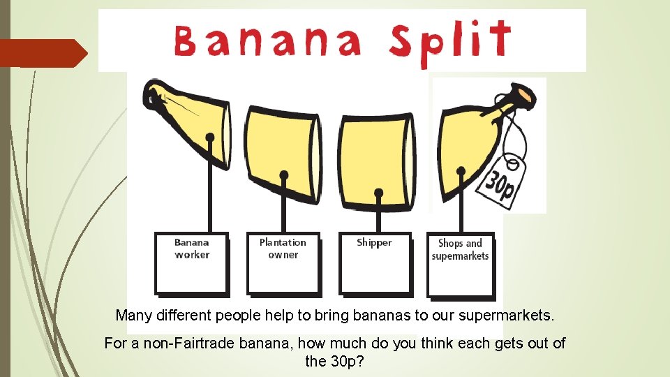 Many different people help to bring bananas to our supermarkets. For a non-Fairtrade banana,
