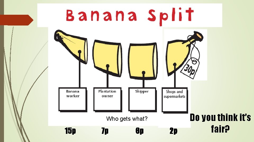 Who gets what? 15 p 7 p 6 p 2 p Do you think