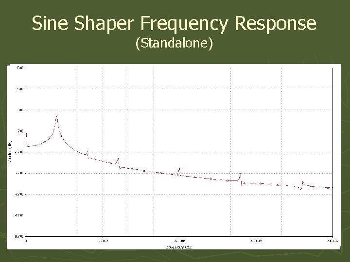 Sine Shaper Frequency Response (Standalone) 