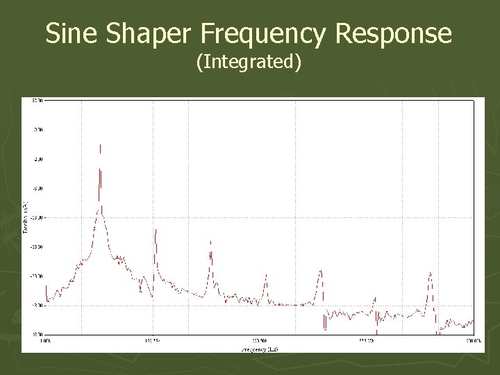 Sine Shaper Frequency Response (Integrated) 