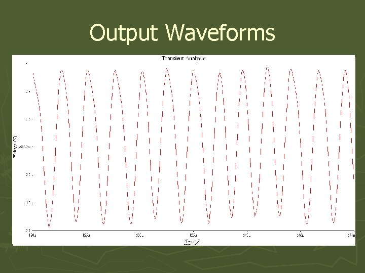 Output Waveforms 