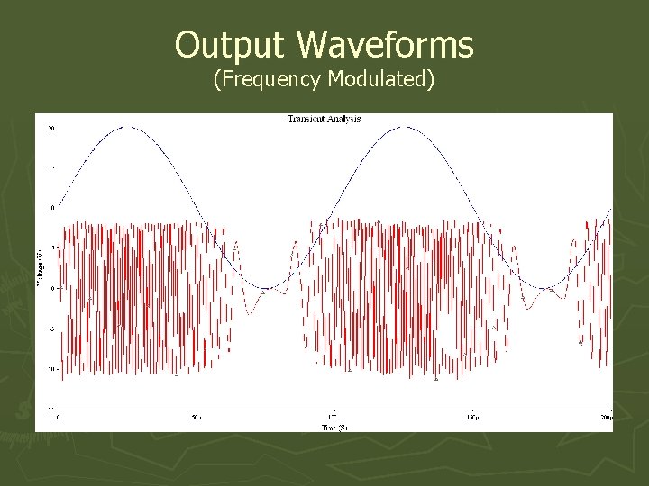 Output Waveforms (Frequency Modulated) 