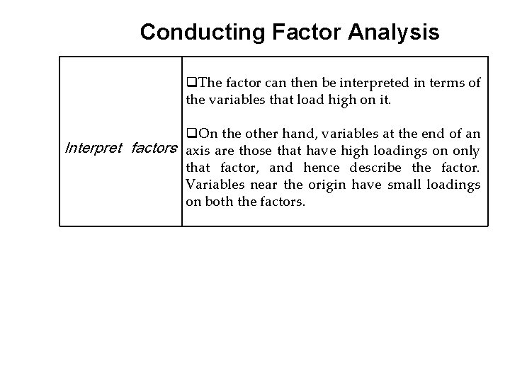 Conducting Factor Analysis q. The factor can then be interpreted in terms of the Conducting Factor Analysis q. The factor can then be interpreted in terms of the