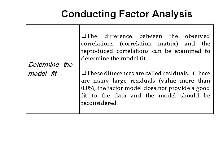 Conducting Factor Analysis Determine the model fit q. The difference between the observed correlations Conducting Factor Analysis Determine the model fit q. The difference between the observed correlations