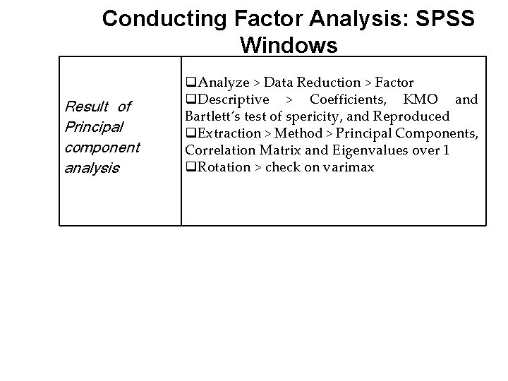 Conducting Factor Analysis: SPSS Windows Result of Principal component analysis q. Analyze > Data Conducting Factor Analysis: SPSS Windows Result of Principal component analysis q. Analyze > Data