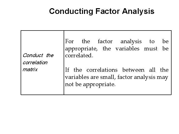 Conducting Factor Analysis Conduct the correlation matrix For the factor analysis to be appropriate, Conducting Factor Analysis Conduct the correlation matrix For the factor analysis to be appropriate,