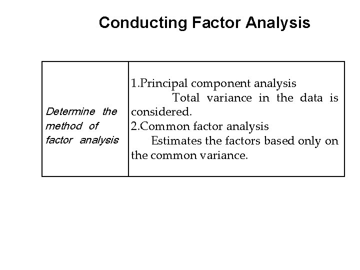 Conducting Factor Analysis Determine the method of factor analysis 1. Principal component analysis Total Conducting Factor Analysis Determine the method of factor analysis 1. Principal component analysis Total