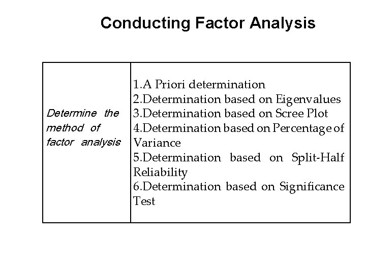 Conducting Factor Analysis Determine the method of factor analysis 1. A Priori determination 2. Conducting Factor Analysis Determine the method of factor analysis 1. A Priori determination 2.