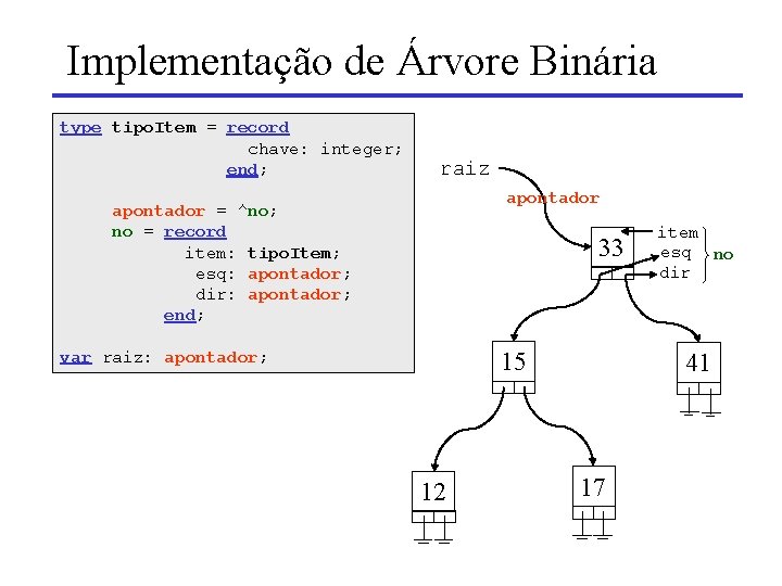 Implementação de Árvore Binária type tipo. Item = record chave: integer; end; raiz apontador