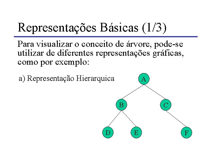 Representações Básicas (1/3) Para visualizar o conceito de árvore, pode-se utilizar de diferentes representações