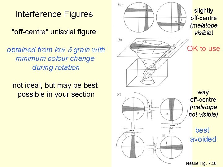 Interference Figures “off-centre” uniaxial figure: obtained from low d grain with minimum colour change