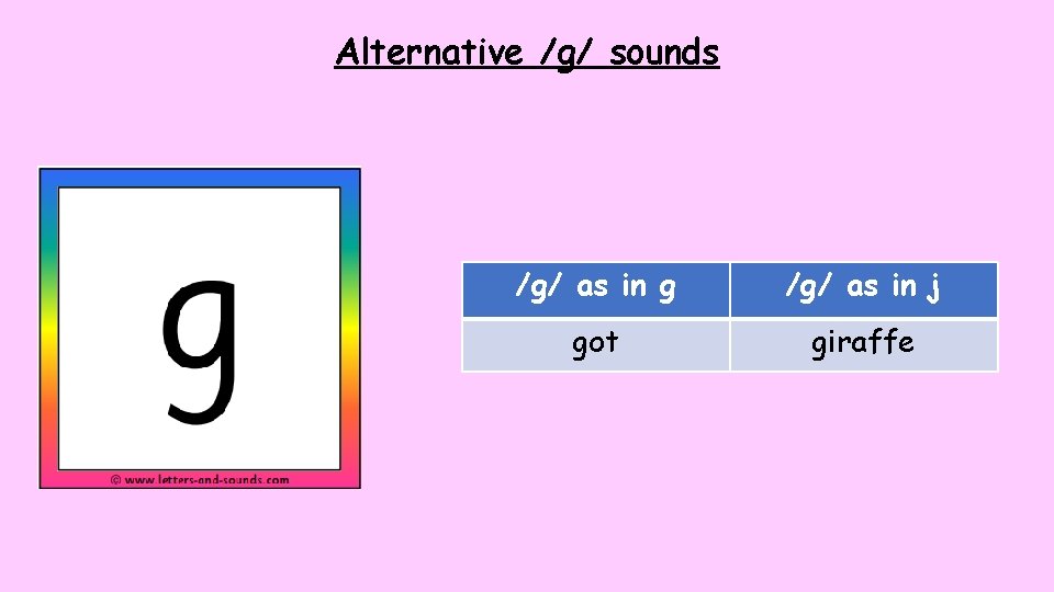 Alternative /g/ sounds /g/ as in g /g/ as in j got giraffe Alternative /g/ sounds /g/ as in g /g/ as in j got giraffe