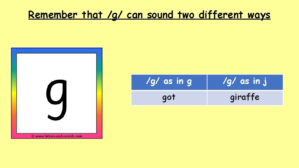 Remember that /g/ can sound two different ways /g/ as in g /g/ as Remember that /g/ can sound two different ways /g/ as in g /g/ as