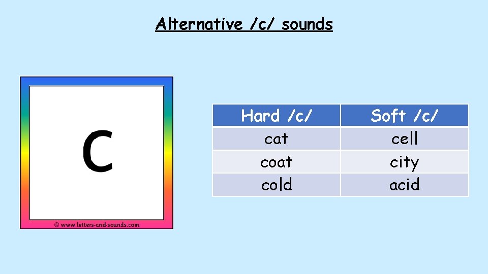 Alternative /c/ sounds Hard /c/ cat cold Soft /c/ cell city acid Alternative /c/ sounds Hard /c/ cat cold Soft /c/ cell city acid