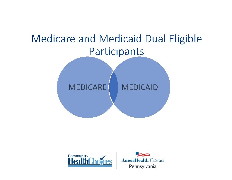 Medicare and Medicaid Dual Eligible Participants MEDICARE MEDICAID 