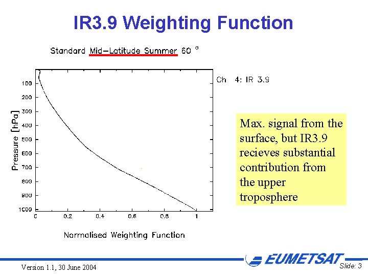 IR 3. 9 Weighting Function Max. signal from the surface, but IR 3. 9