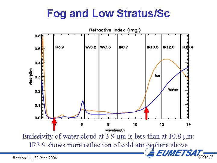 Fog and Low Stratus/Sc Emissivity of water cloud at 3. 9 m is less