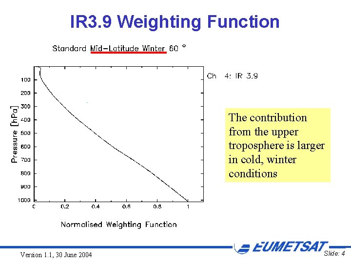 IR 3. 9 Weighting Function The contribution from the upper troposphere is larger in