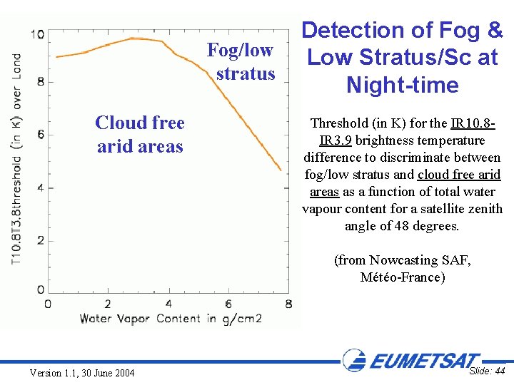 Fog/low stratus Cloud free arid areas Detection of Fog & Low Stratus/Sc at Night-time