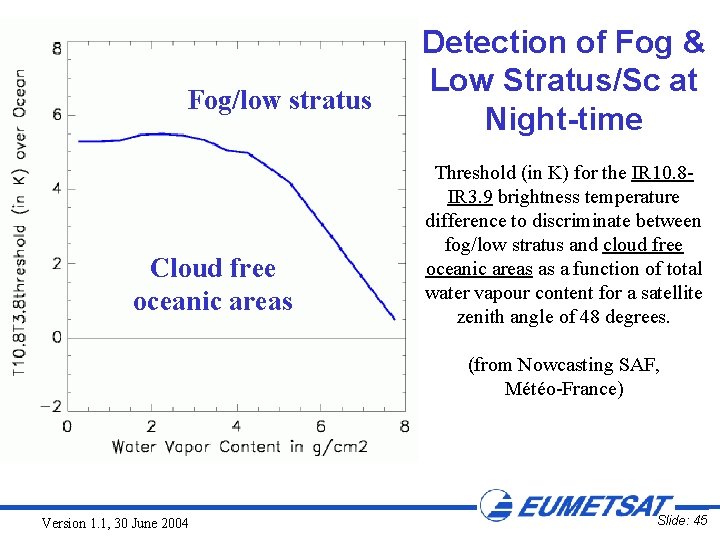 Fog/low stratus Cloud free oceanic areas Detection of Fog & Low Stratus/Sc at Night-time