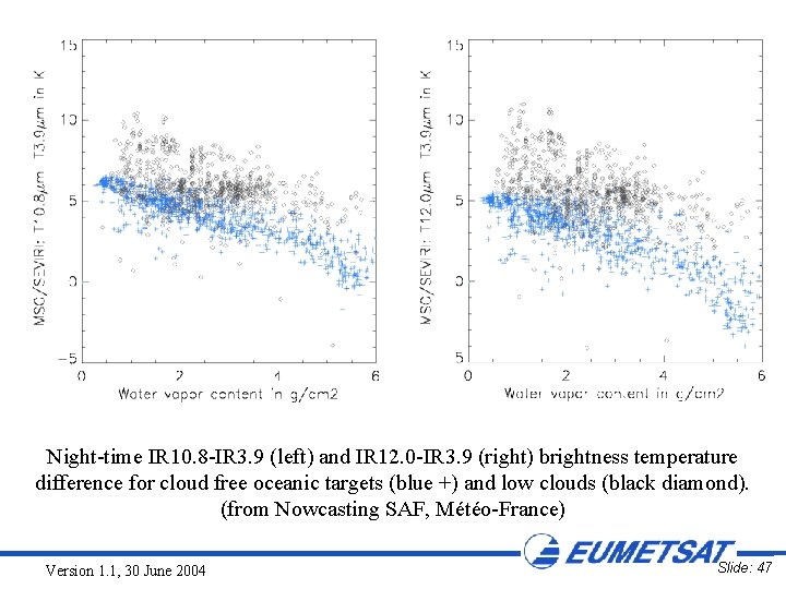 Night-time IR 10. 8 -IR 3. 9 (left) and IR 12. 0 -IR 3.