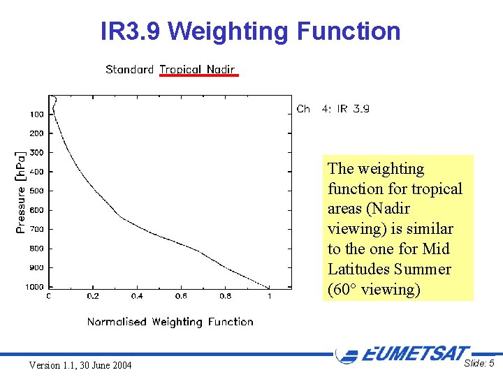 IR 3. 9 Weighting Function The weighting function for tropical areas (Nadir viewing) is