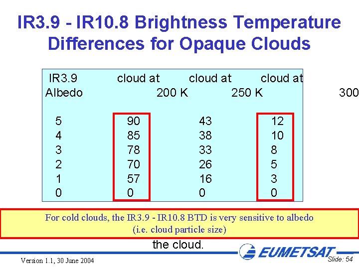 IR 3. 9 - IR 10. 8 Brightness Temperature Differences for Opaque Clouds IR