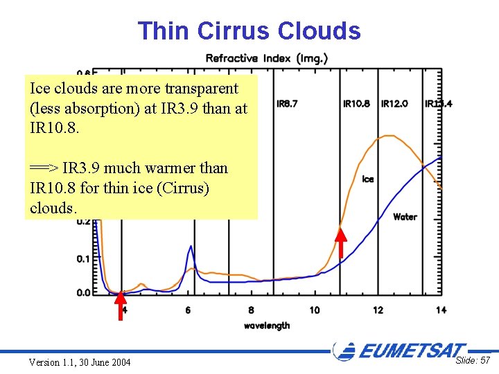 Thin Cirrus Clouds Ice clouds are more transparent (less absorption) at IR 3. 9