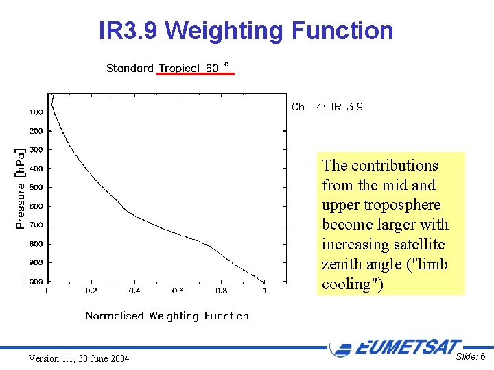 IR 3. 9 Weighting Function The contributions from the mid and upper troposphere become