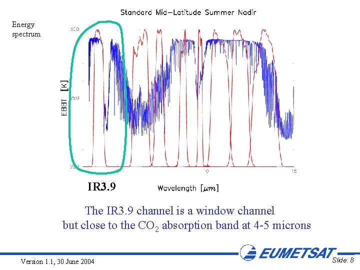 Energy spectrum IR 3. 9 The IR 3. 9 channel is a window channel