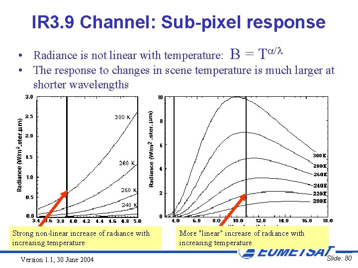 IR 3. 9 Channel: Sub-pixel response • Radiance is not linear with temperature: B