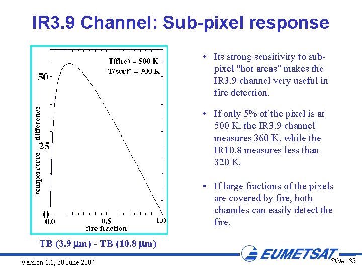 IR 3. 9 Channel: Sub-pixel response • Its strong sensitivity to subpixel "hot areas"