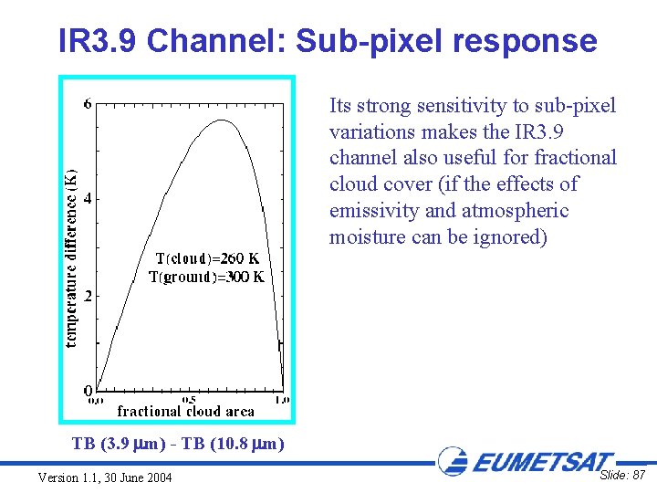IR 3. 9 Channel: Sub-pixel response Its strong sensitivity to sub-pixel variations makes the