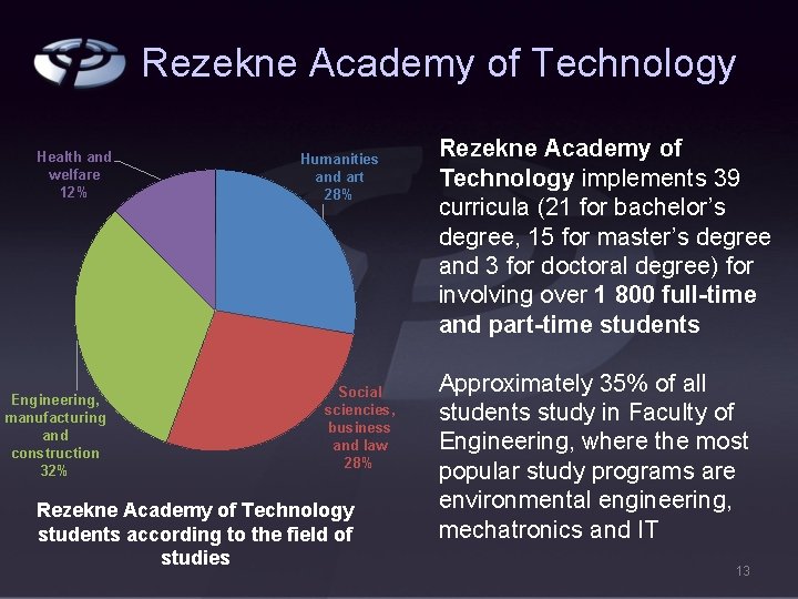 Rezekne Academy of Technology Health and welfare 12% Engineering, manufacturing and construction 32% Humanities
