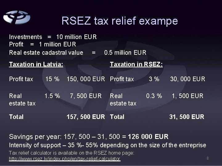 RSEZ tax relief exampe Investments = 10 million EUR Profit = 1 million EUR
