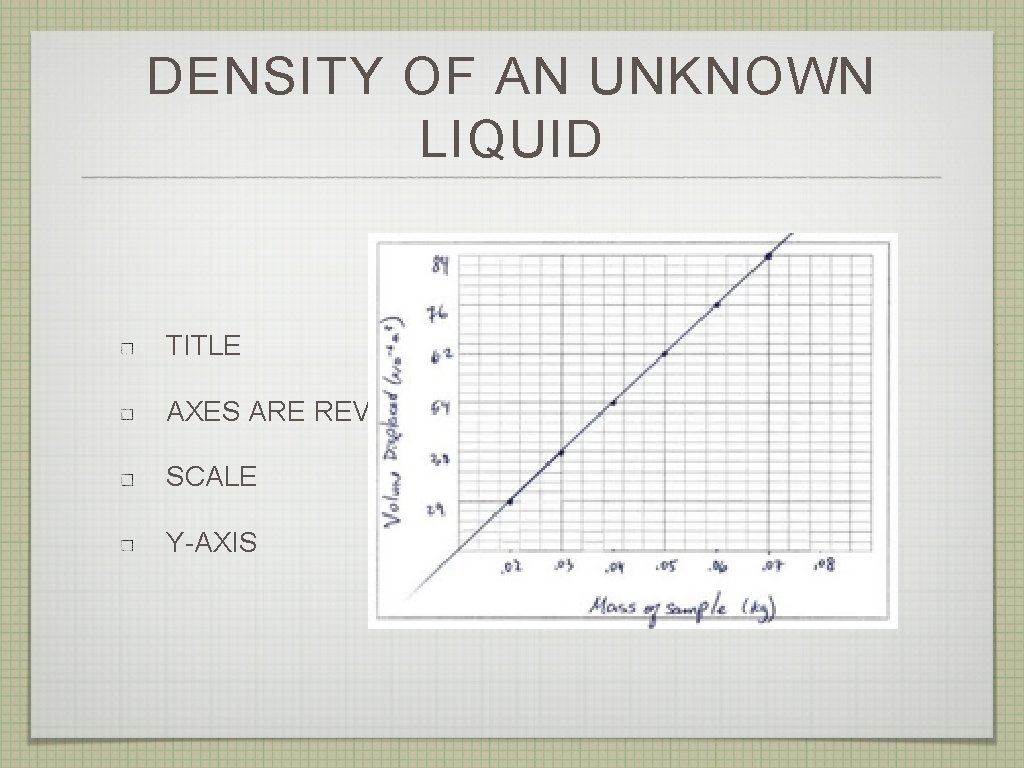 DENSITY OF AN UNKNOWN LIQUID TITLE AXES ARE REVERSED SCALE Y-AXIS 