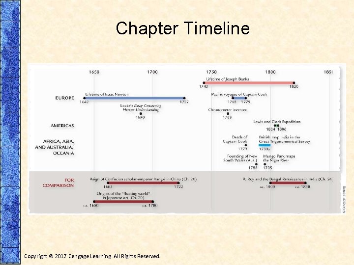 Chapter Timeline EVENT Europe: Lifetime of Isaac Newton For Comparison: Origins of the "floating