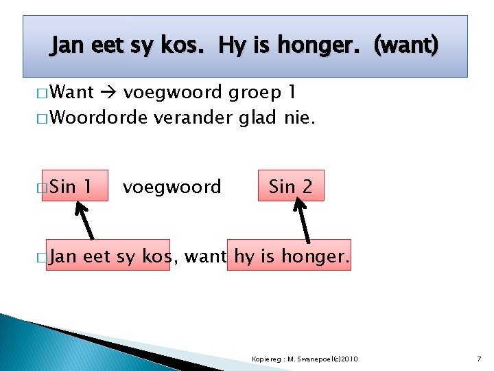 Jan eet sy kos. Hy is honger. (want) � Want voegwoord groep 1 �