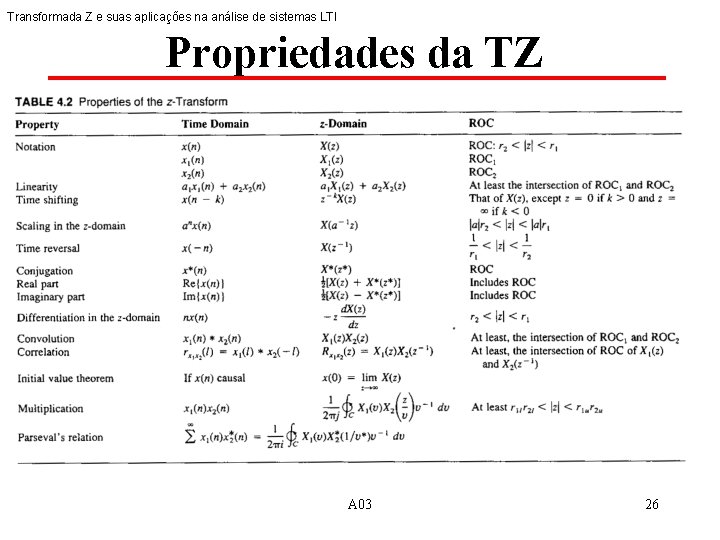 Transformada Z e suas aplicações na análise de sistemas LTI Propriedades da TZ A