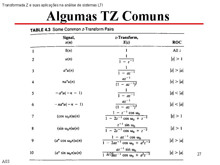 Transformada Z e suas aplicações na análise de sistemas LTI Algumas TZ Comuns A