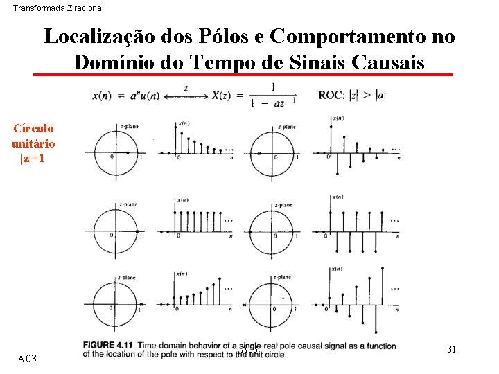 Transformada Z racional Localização dos Pólos e Comportamento no Domínio do Tempo de Sinais