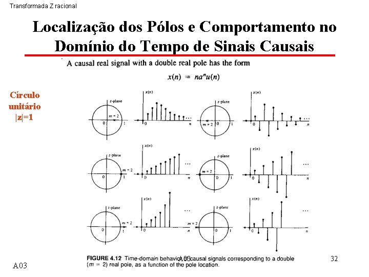 Transformada Z racional Localização dos Pólos e Comportamento no Domínio do Tempo de Sinais