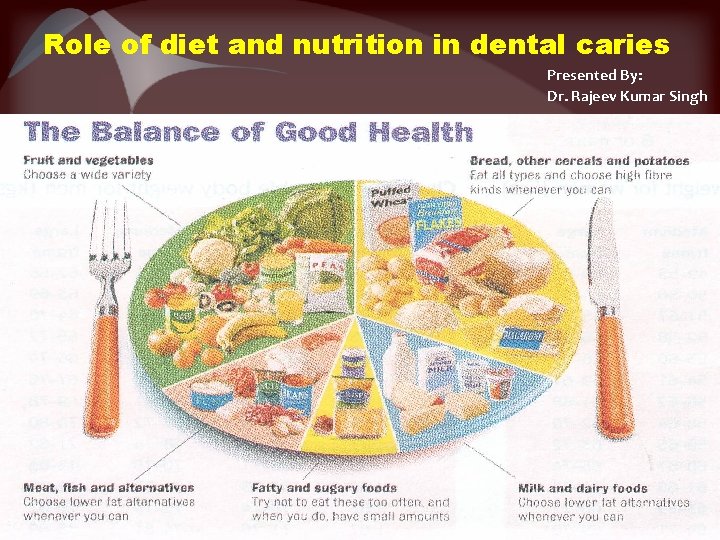 Role of diet and nutrition in dental caries Presented By: Dr. Rajeev Kumar Singh