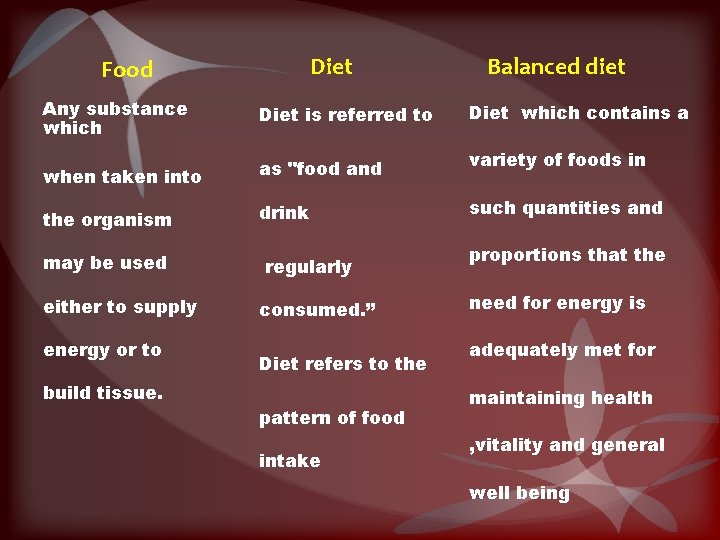 Diet Food Any substance which Diet is referred to when taken into as "food