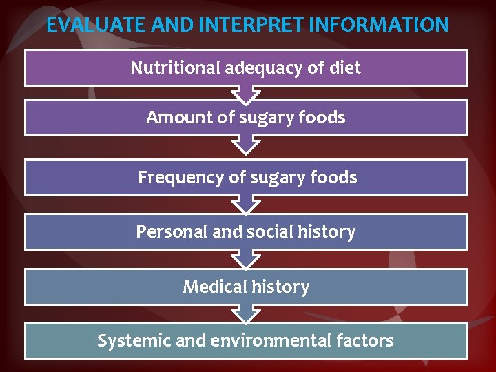 EVALUATE AND INTERPRET INFORMATION Nutritional adequacy of diet Amount of sugary foods Frequency of