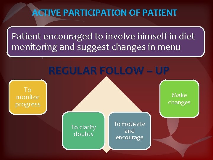 ACTIVE PARTICIPATION OF PATIENT Patient encouraged to involve himself in diet monitoring and suggest