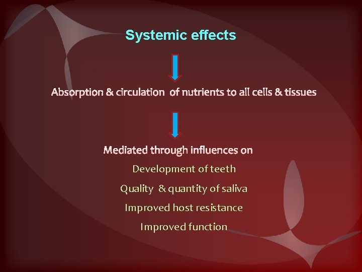 Systemic effects Development of teeth Quality & quantity of saliva Improved host resistance Improved