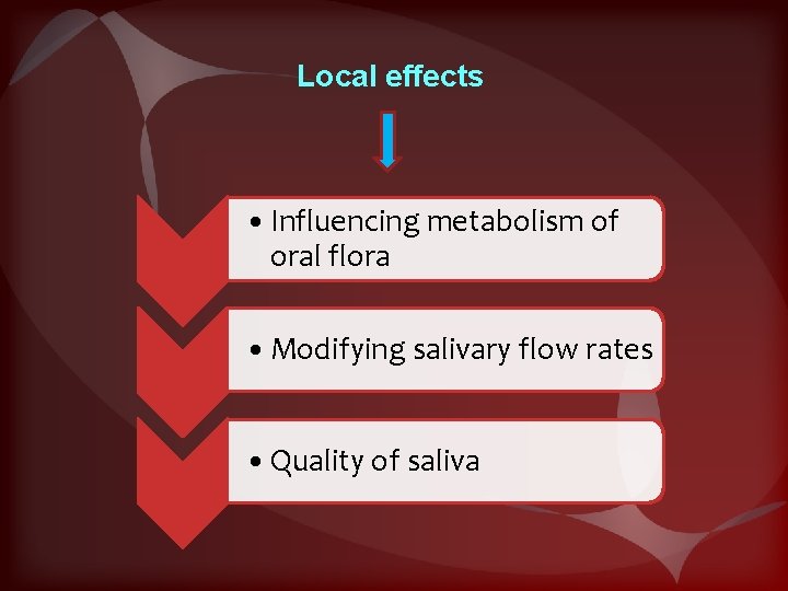 Local effects • Influencing metabolism of oral flora • Modifying salivary flow rates •