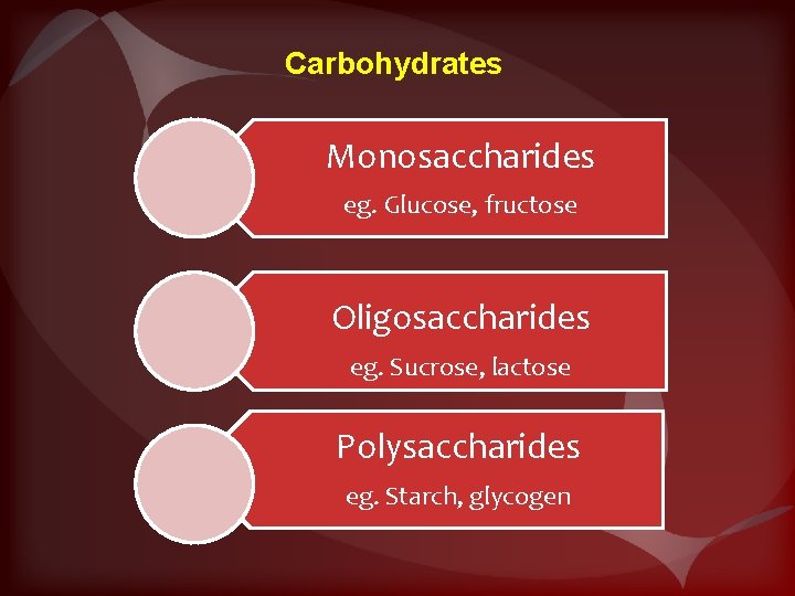 Carbohydrates Monosaccharides eg. Glucose, fructose Oligosaccharides eg. Sucrose, lactose Polysaccharides eg. Starch, glycogen 